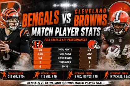 bengals vs cleveland browns match player stats​