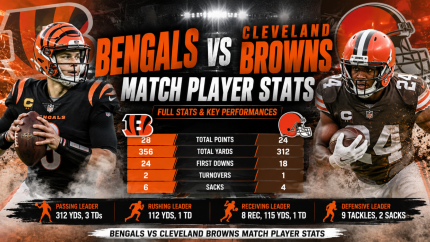 bengals vs cleveland browns match player stats bengals vs cleveland browns match player stats