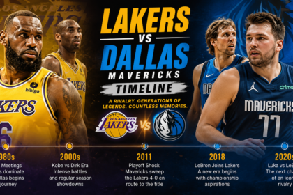lakers vs dallas mavericks timeline