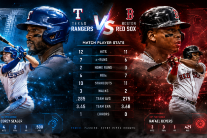 texas rangers vs red sox match player stats
