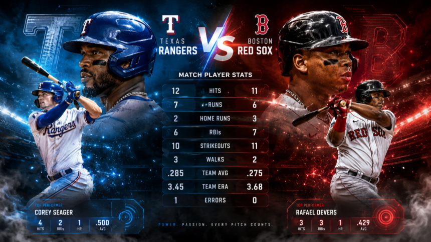 texas rangers vs red sox match player stats texas rangers vs red sox match player stats