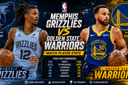 memphis grizzlies vs golden state warriors match player stats