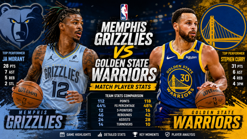 memphis grizzlies vs golden state warriors match player stats memphis grizzlies vs golden state warriors match player stats