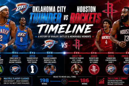 oklahoma city thunder vs houston rockets timeline