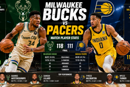 milwaukee bucks vs pacers match player stats​