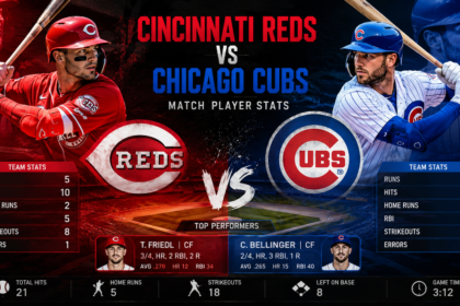cincinnati reds vs chicago cubs match player stats