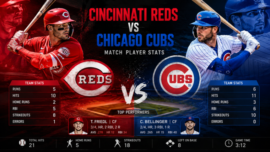 cincinnati reds vs chicago cubs match player stats