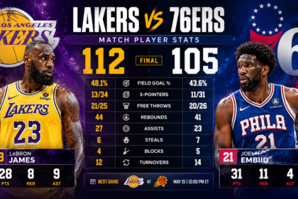 lakers vs 76ers match player stats