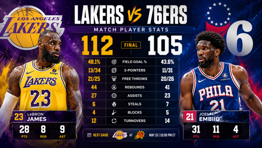 lakers vs 76ers match player stats