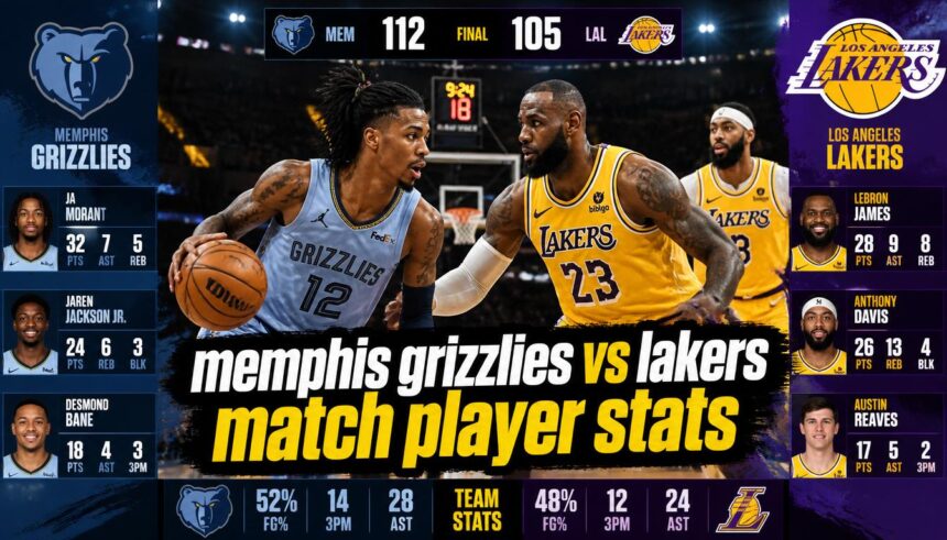 memphis grizzlies vs lakers match player stats
