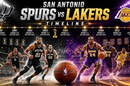 san antonio spurs vs lakers timeline​