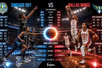 chicago sky vs dallas wings match player stats