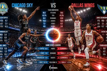 chicago sky vs dallas wings match player stats